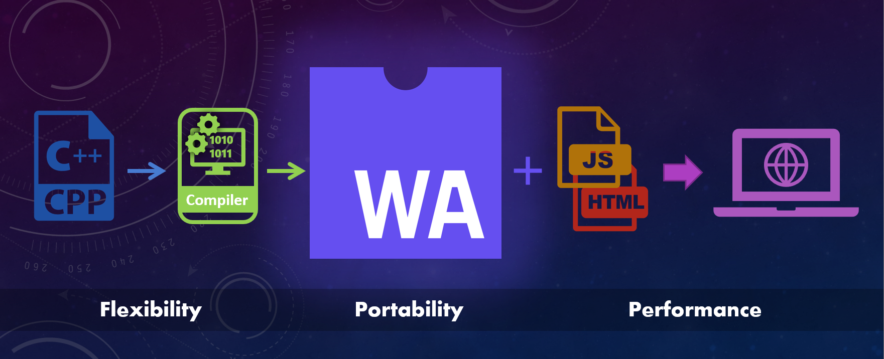 WebAssembly (Wasm)
